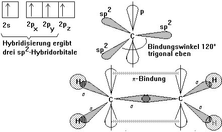 Sigma U Pi Bindungen