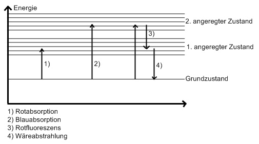 abiunity - Grafiken